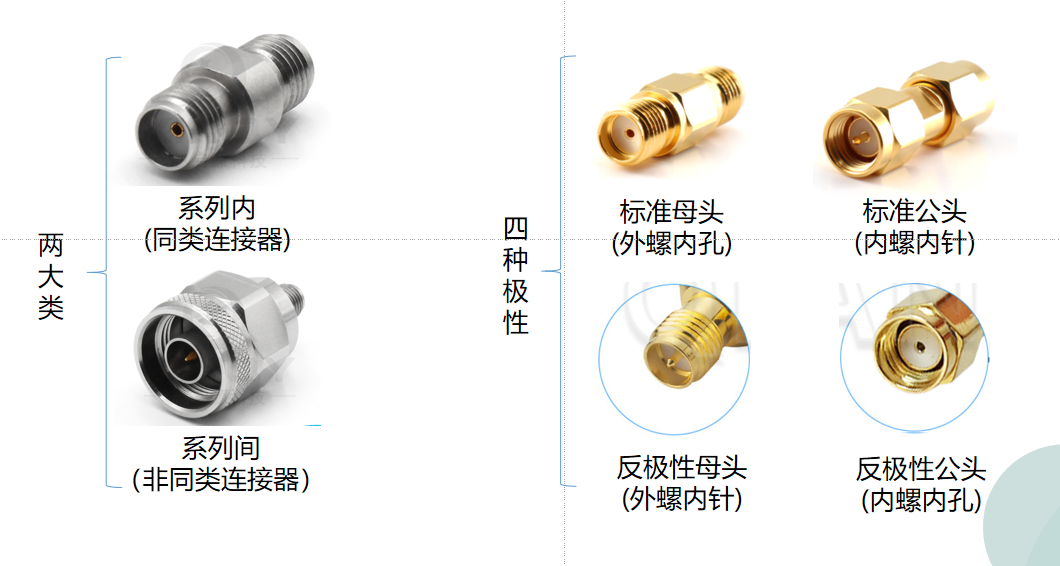 實用干貨！詳解射頻微波轉(zhuǎn)接器應(yīng)用及性能指標